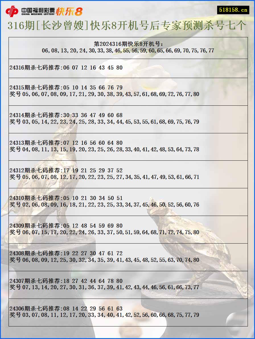 316期[长沙曾嫂]快乐8开机号后专家预测杀号七个