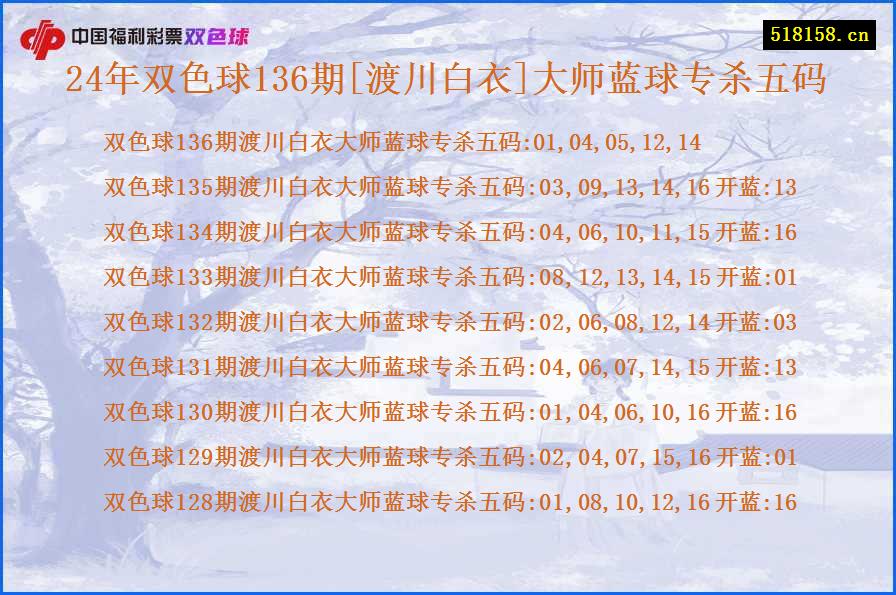 24年双色球136期[渡川白衣]大师蓝球专杀五码