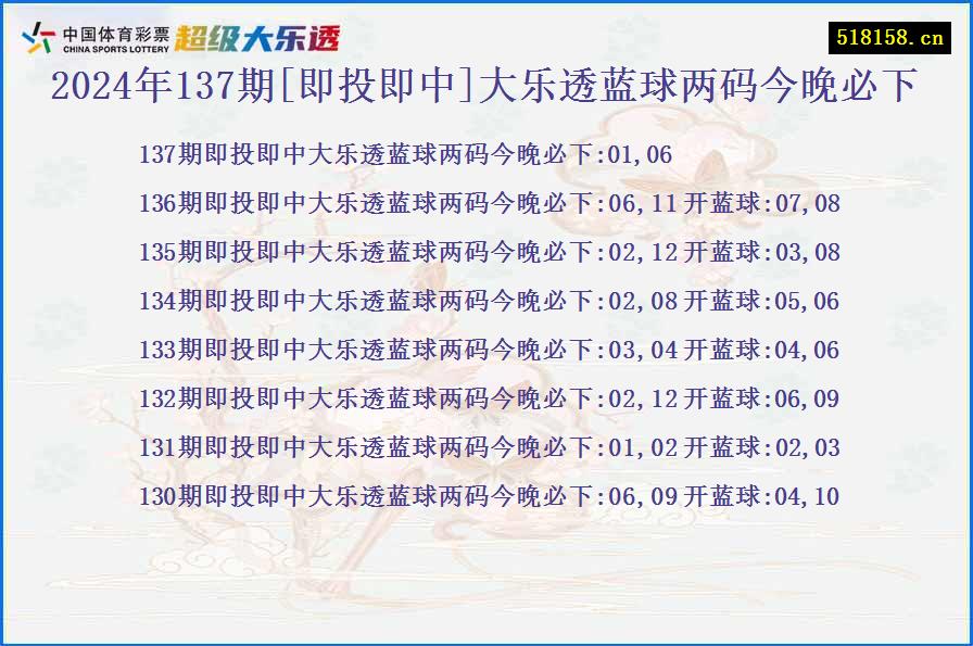 2024年137期[即投即中]大乐透蓝球两码今晚必下