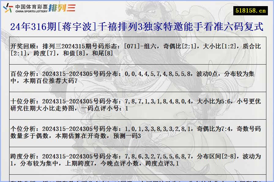 24年316期[蒋宇波]千禧排列3独家特邀能手看准六码复式