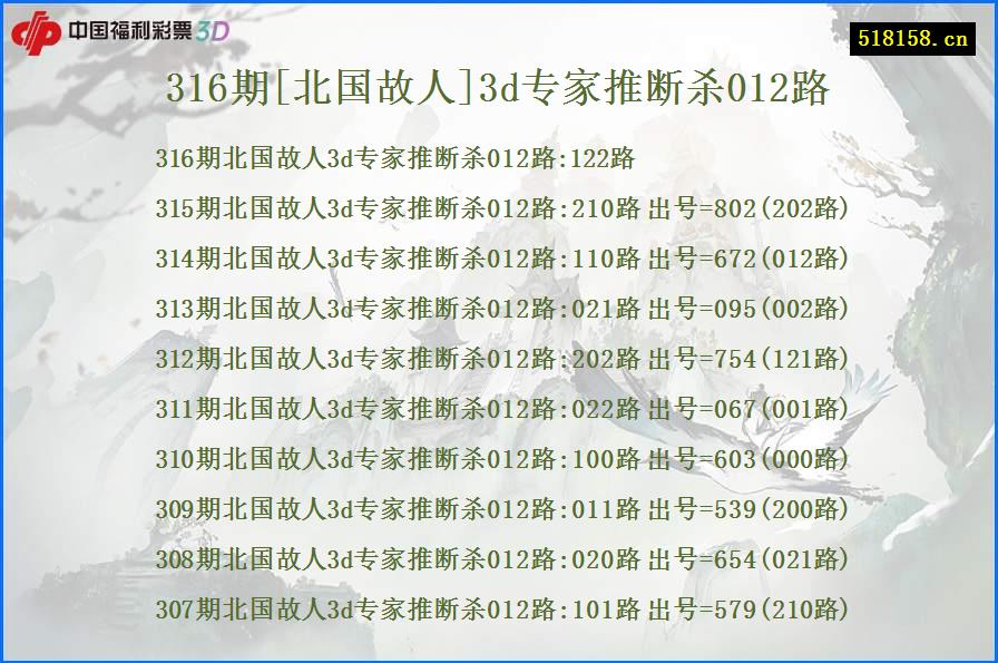 316期[北国故人]3d专家推断杀012路