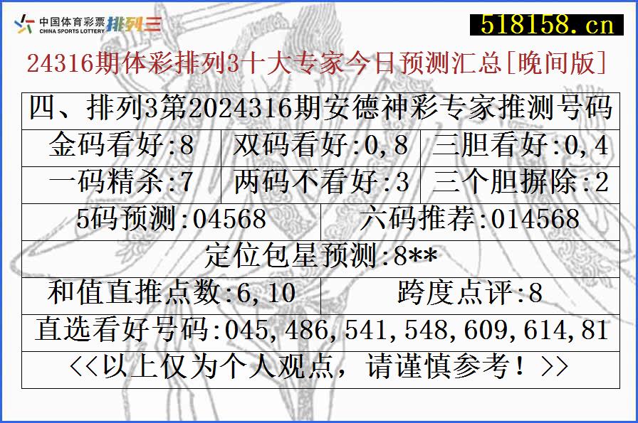 四、排列3第2024316期安德神彩专家推测号码