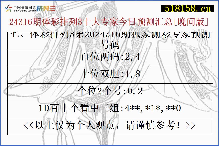 七、体彩排列3第2024316期独家测彩专家预测号码