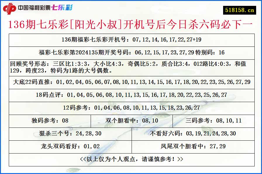 136期七乐彩[阳光小叔]开机号后今日杀六码必下一