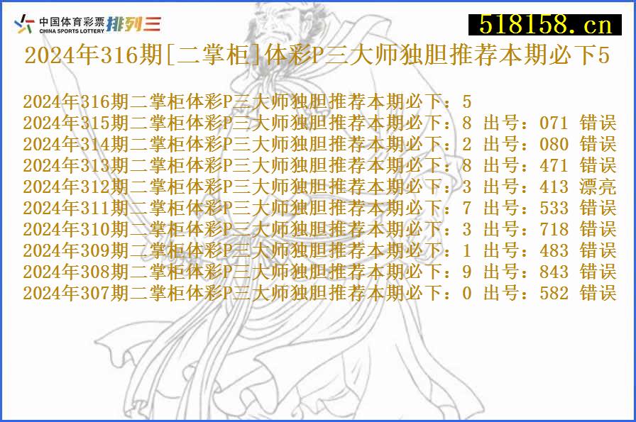 2024年316期[二掌柜]体彩P三大师独胆推荐本期必下5