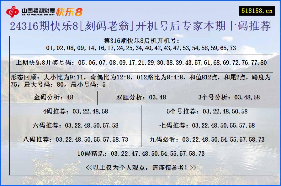 24316期快乐8[刻码老翁]开机号后专家本期十码推荐