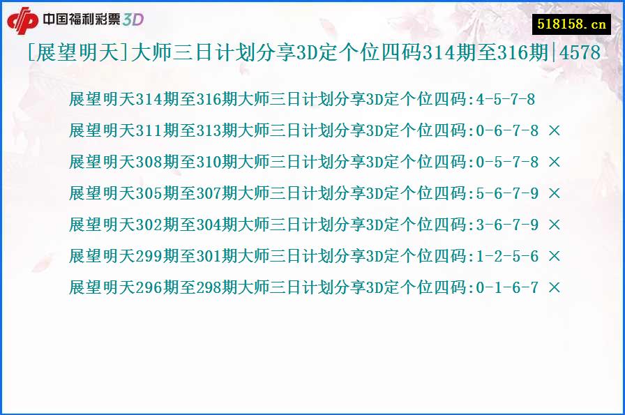 [展望明天]大师三日计划分享3D定个位四码314期至316期|4578