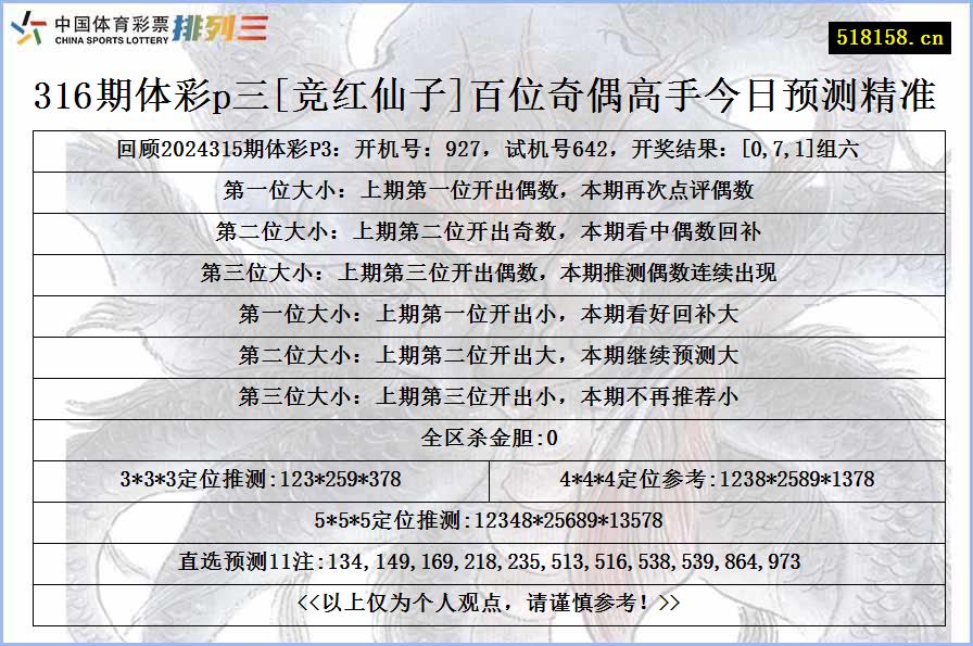 316期体彩p三[竞红仙子]百位奇偶高手今日预测精准