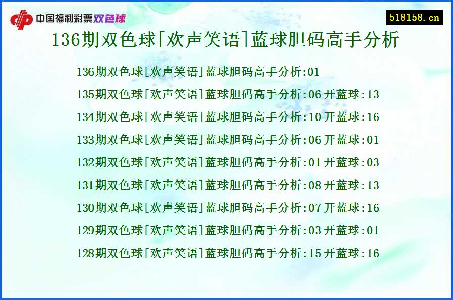 136期双色球[欢声笑语]蓝球胆码高手分析