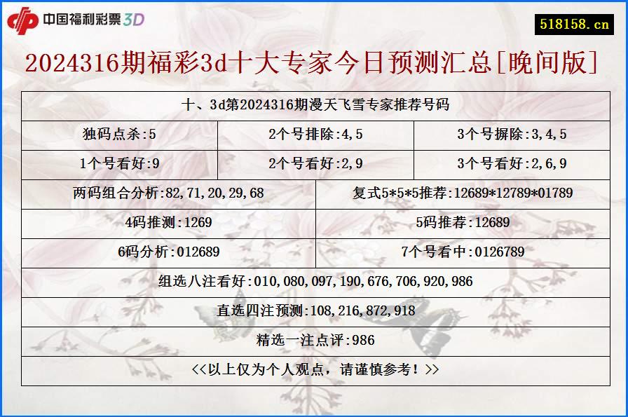 十、3d第2024316期漫天飞雪专家推荐号码