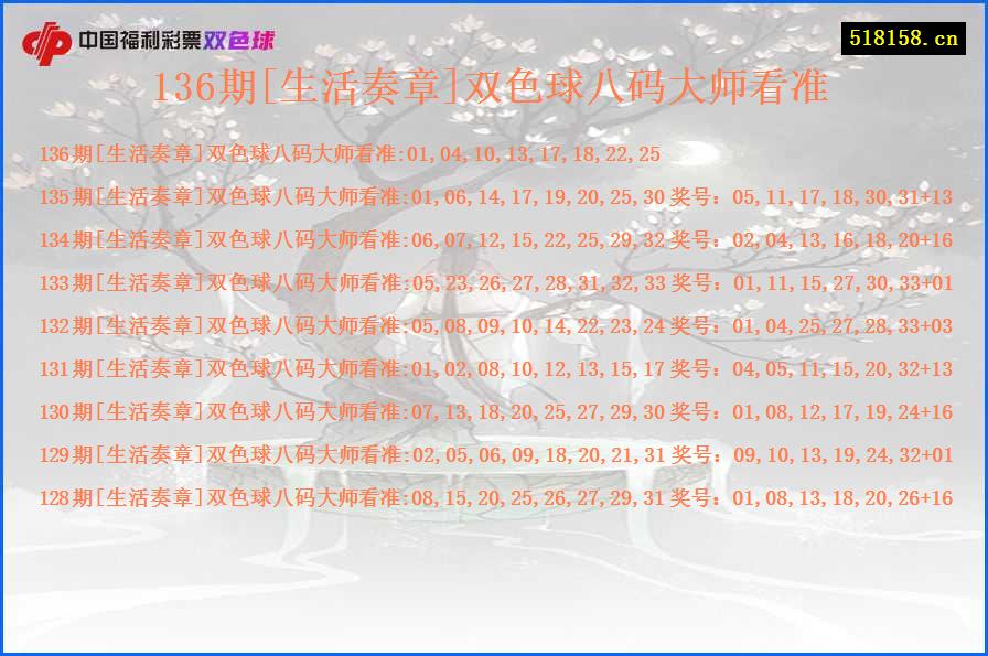136期[生活奏章]双色球八码大师看准