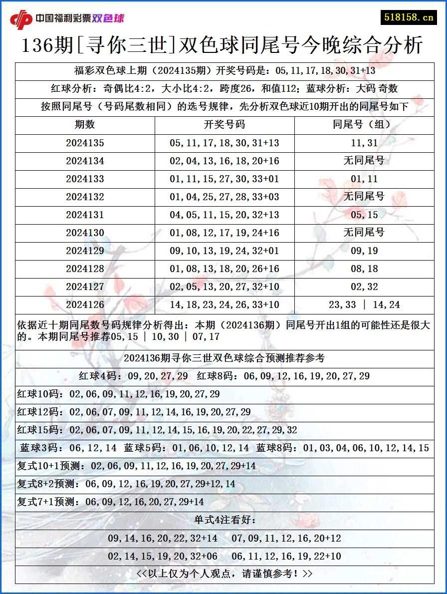 136期[寻你三世]双色球同尾号今晚综合分析