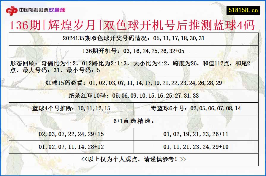 136期[辉煌岁月]双色球开机号后推测蓝球4码