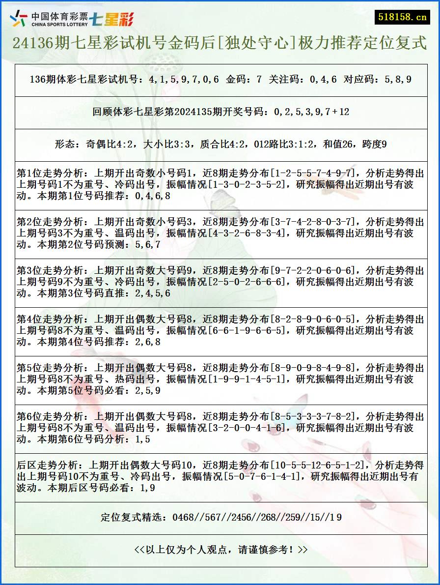 24136期七星彩试机号金码后[独处守心]极力推荐定位复式