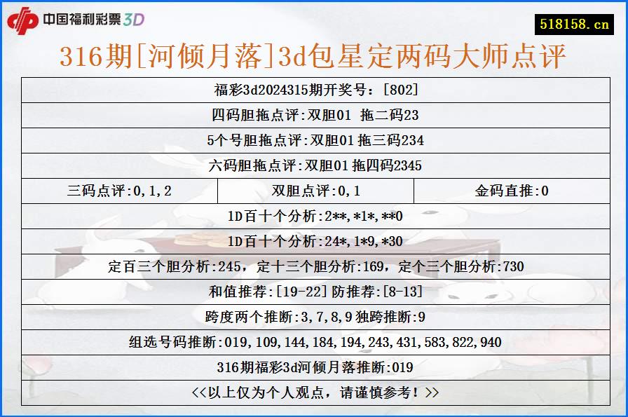 316期[河倾月落]3d包星定两码大师点评