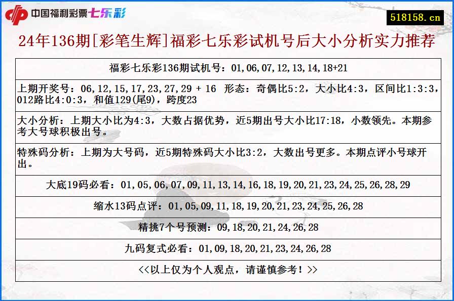 24年136期[彩笔生辉]福彩七乐彩试机号后大小分析实力推荐