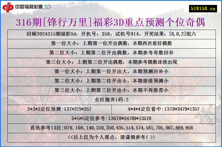 316期[锋行万里]福彩3D重点预测个位奇偶