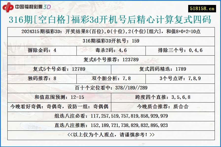 316期[空白格]福彩3d开机号后精心计算复式四码