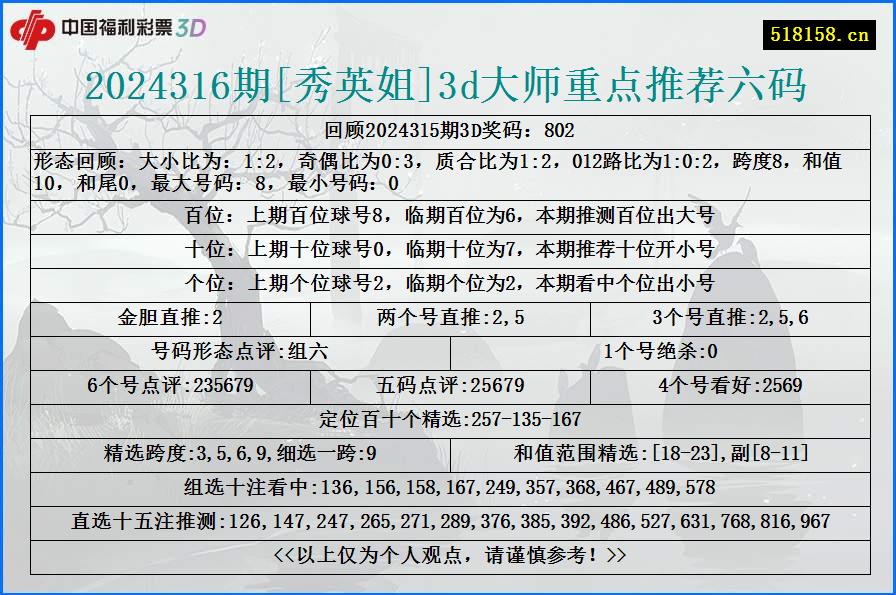 2024316期[秀英姐]3d大师重点推荐六码