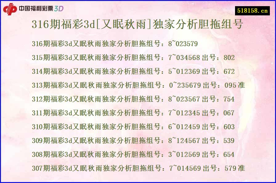 316期福彩3d[又眠秋雨]独家分析胆拖组号