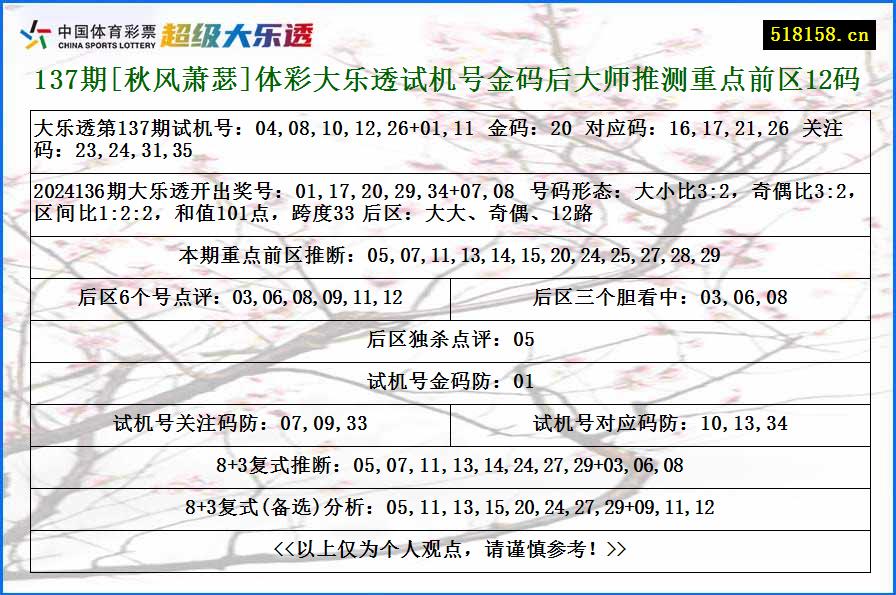 137期[秋风萧瑟]体彩大乐透试机号金码后大师推测重点前区12码