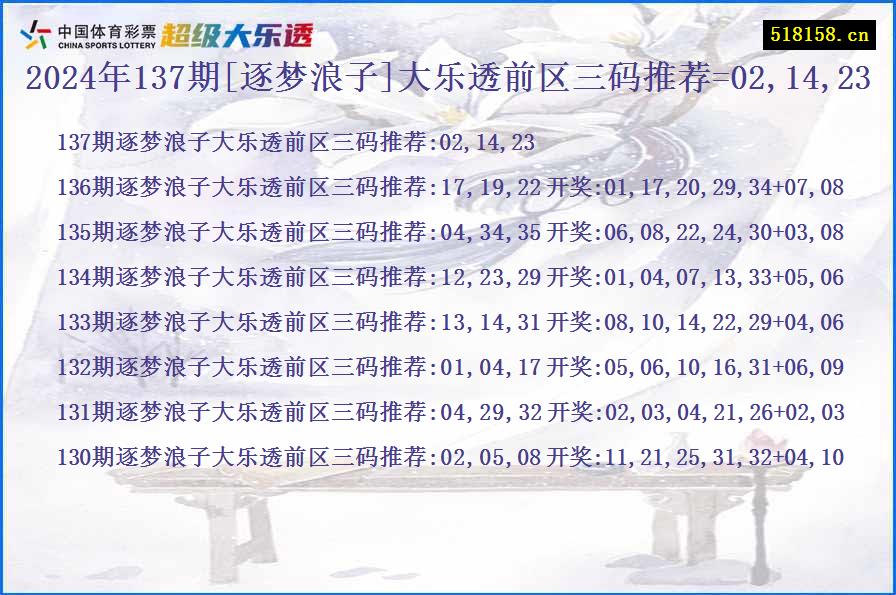 2024年137期[逐梦浪子]大乐透前区三码推荐=02,14,23