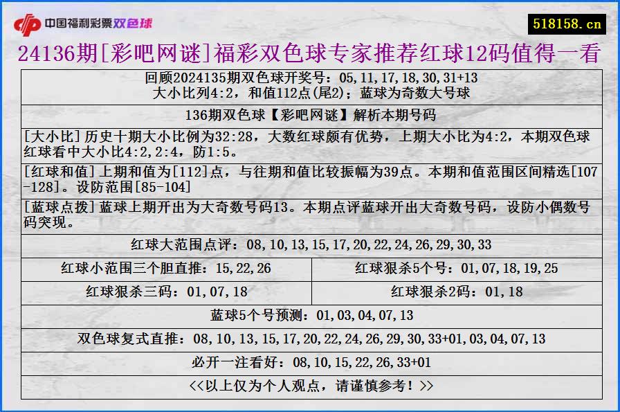 24136期[彩吧网谜]福彩双色球专家推荐红球12码值得一看