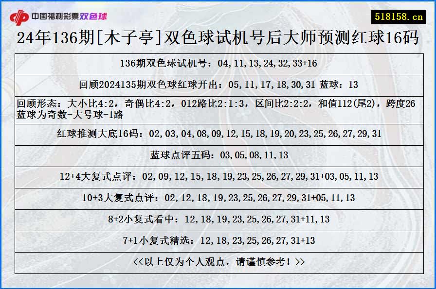 24年136期[木子亭]双色球试机号后大师预测红球16码