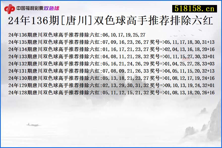 24年136期[唐川]双色球高手推荐排除六红