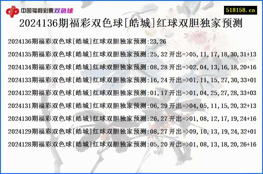 2024136期福彩双色球[皓城]红球双胆独家预测