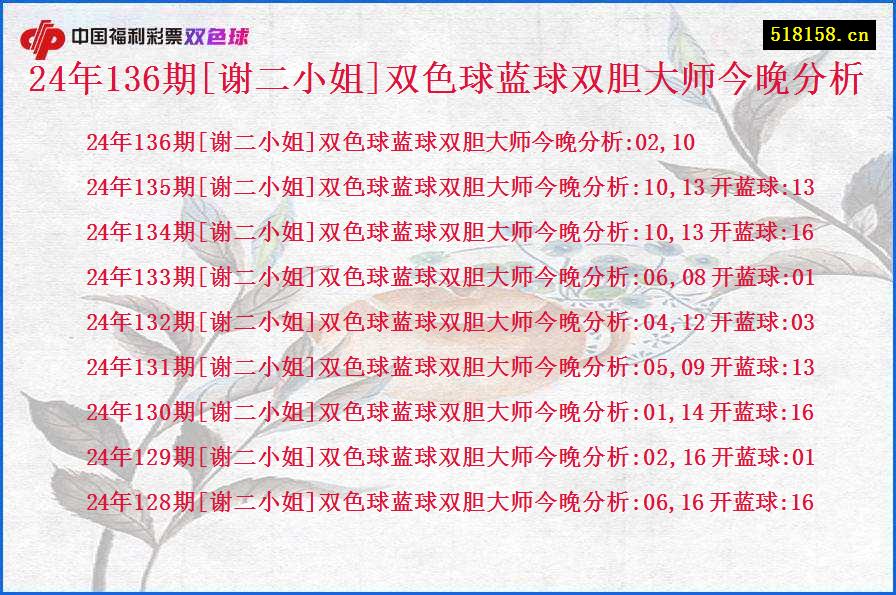 24年136期[谢二小姐]双色球蓝球双胆大师今晚分析