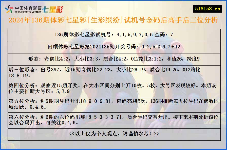 2024年136期体彩七星彩[生彩缤纷]试机号金码后高手后三位分析