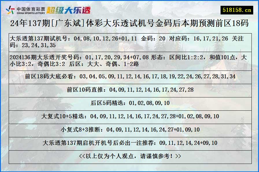 24年137期[广东斌]体彩大乐透试机号金码后本期预测前区18码