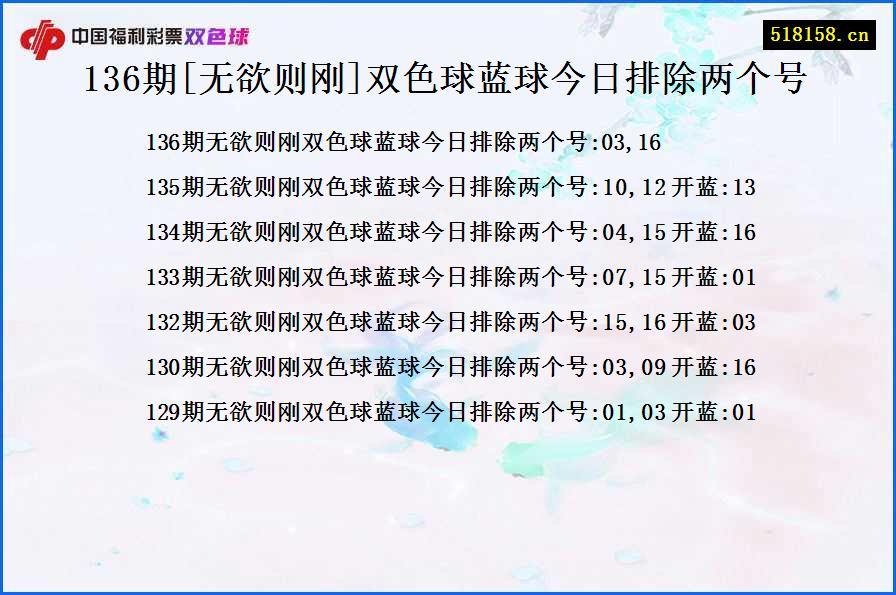 136期[无欲则刚]双色球蓝球今日排除两个号