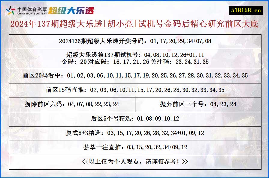 2024年137期超级大乐透[胡小亮]试机号金码后精心研究前区大底