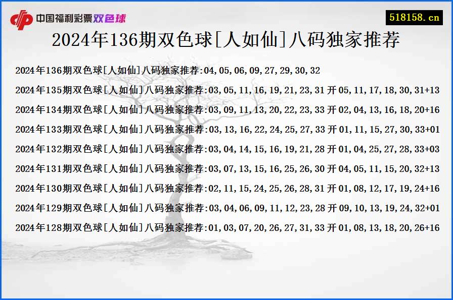 2024年136期双色球[人如仙]八码独家推荐