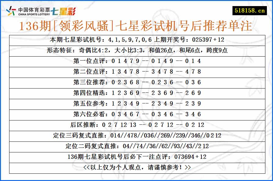 136期[领彩风骚]七星彩试机号后推荐单注