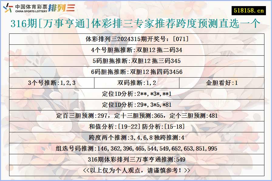 316期[万事亨通]体彩排三专家推荐跨度预测直选一个