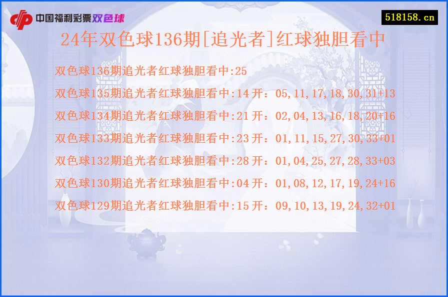 24年双色球136期[追光者]红球独胆看中