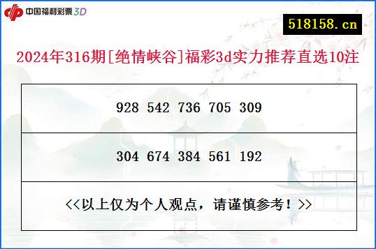 2024年316期[绝情峡谷]福彩3d实力推荐直选10注