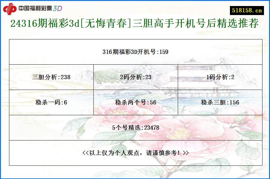 24316期福彩3d[无悔青春]三胆高手开机号后精选推荐