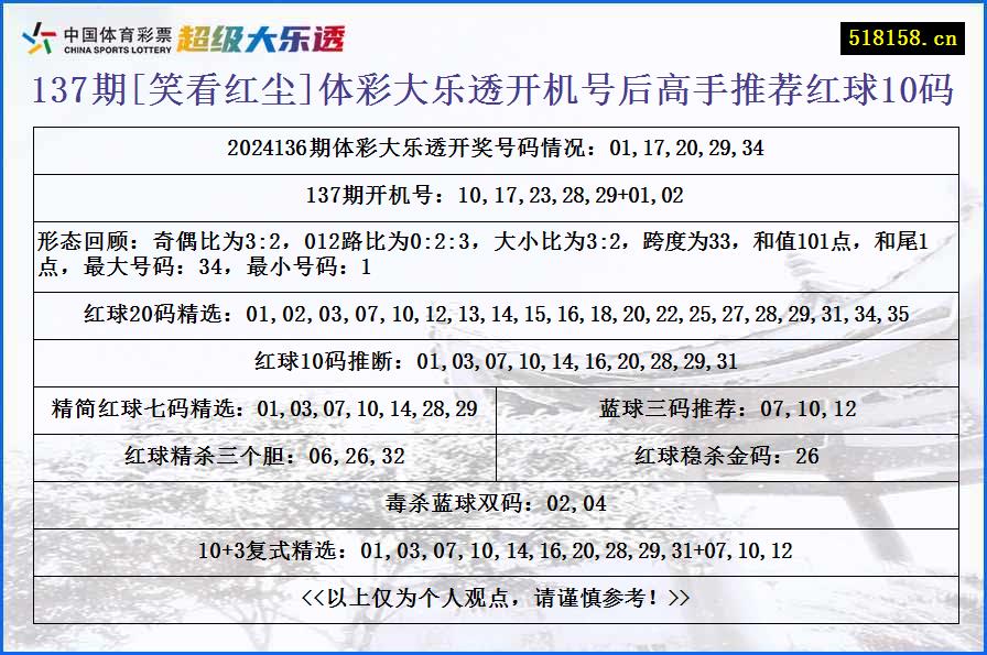 137期[笑看红尘]体彩大乐透开机号后高手推荐红球10码