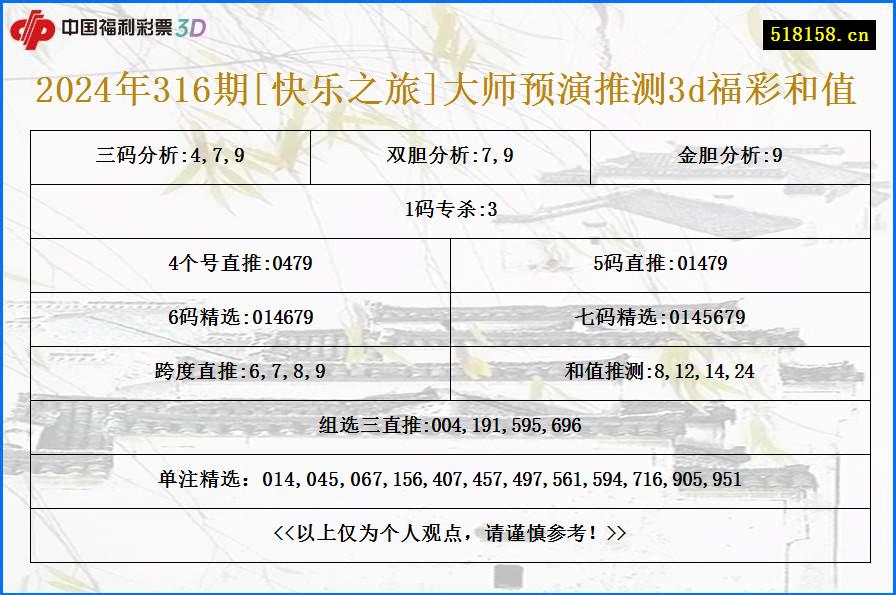 2024年316期[快乐之旅]大师预演推测3d福彩和值