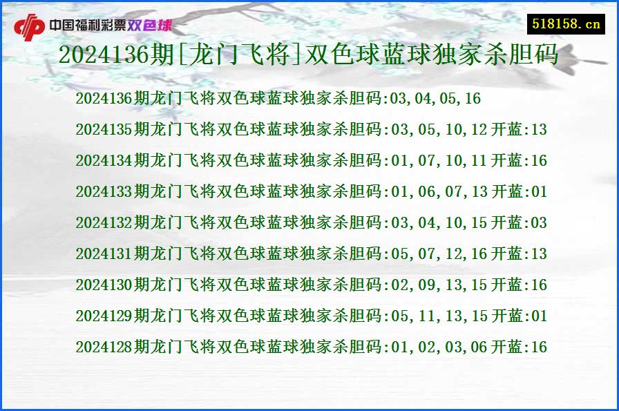 2024136期[龙门飞将]双色球蓝球独家杀胆码