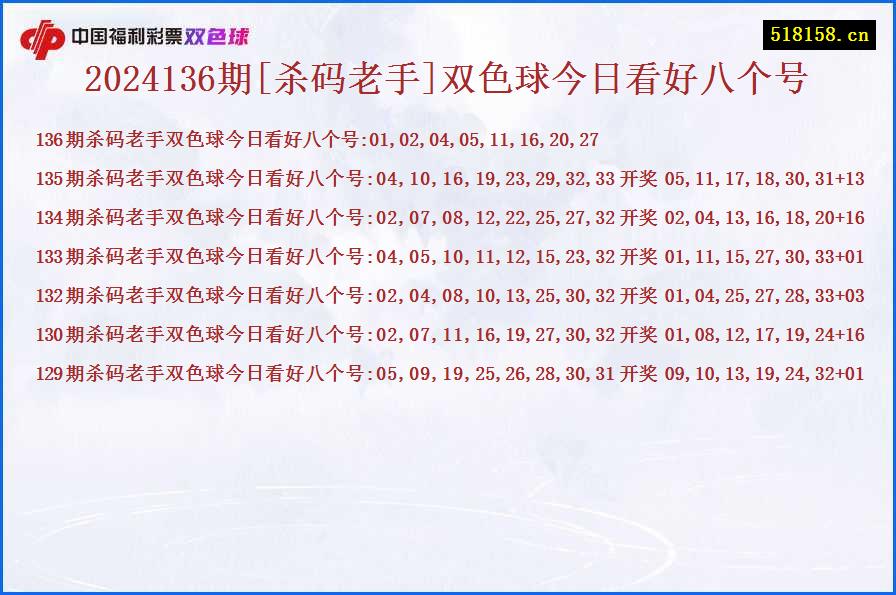 2024136期[杀码老手]双色球今日看好八个号