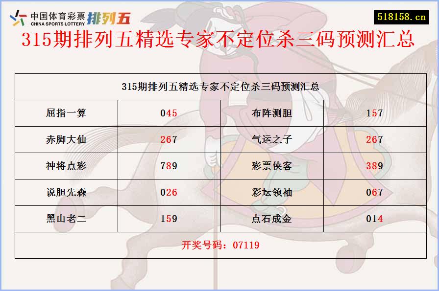 315期排列五精选专家不定位杀三码预测汇总