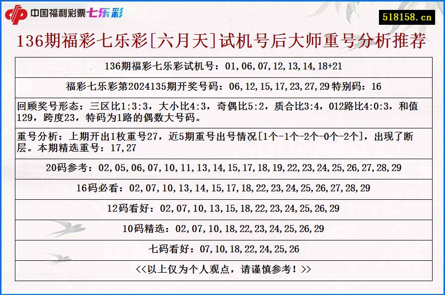 136期福彩七乐彩[六月天]试机号后大师重号分析推荐