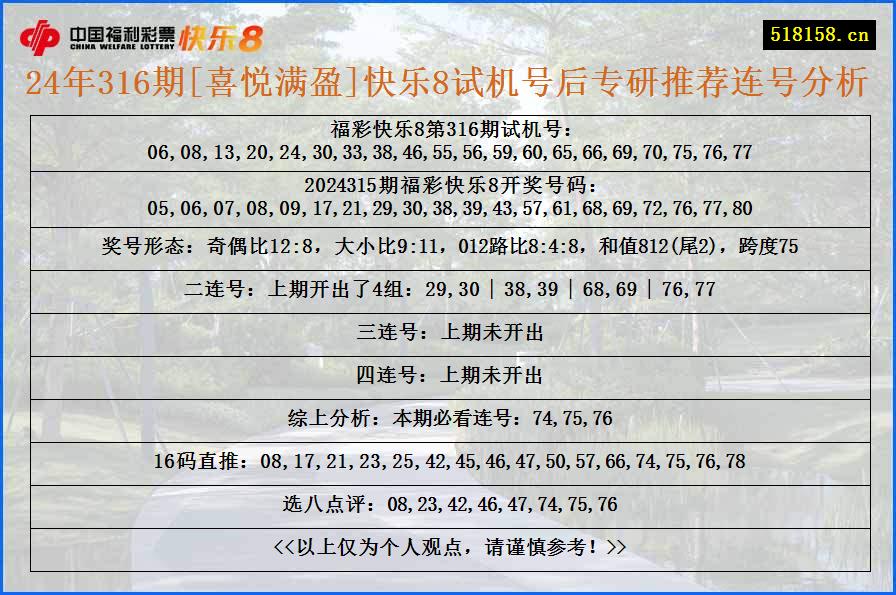 24年316期[喜悦满盈]快乐8试机号后专研推荐连号分析