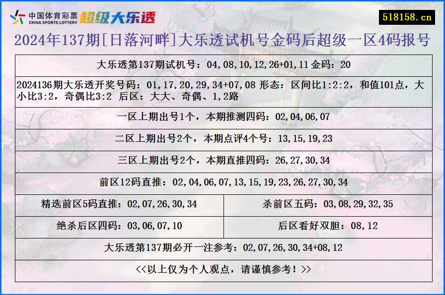 2024年137期[日落河畔]大乐透试机号金码后超级一区4码报号