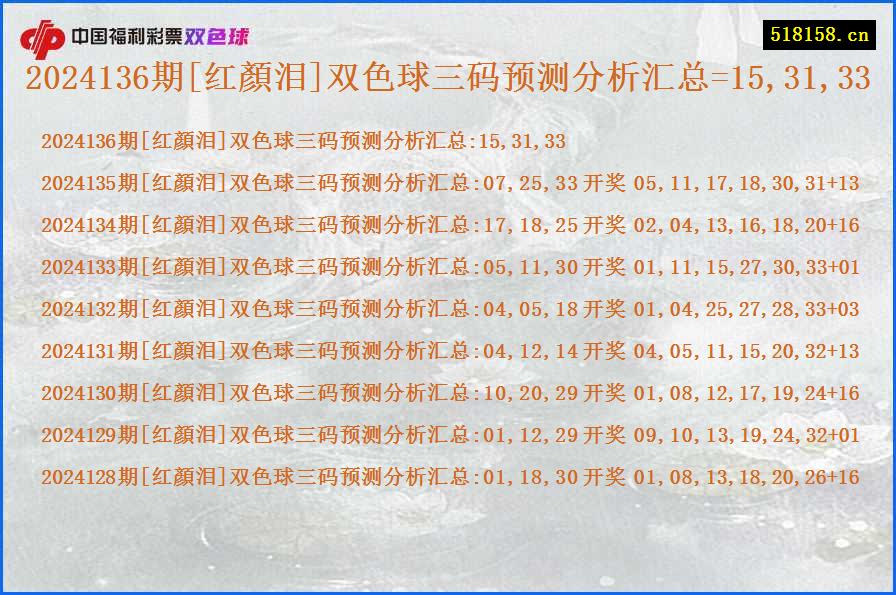 2024136期[红顏泪]双色球三码预测分析汇总=15,31,33